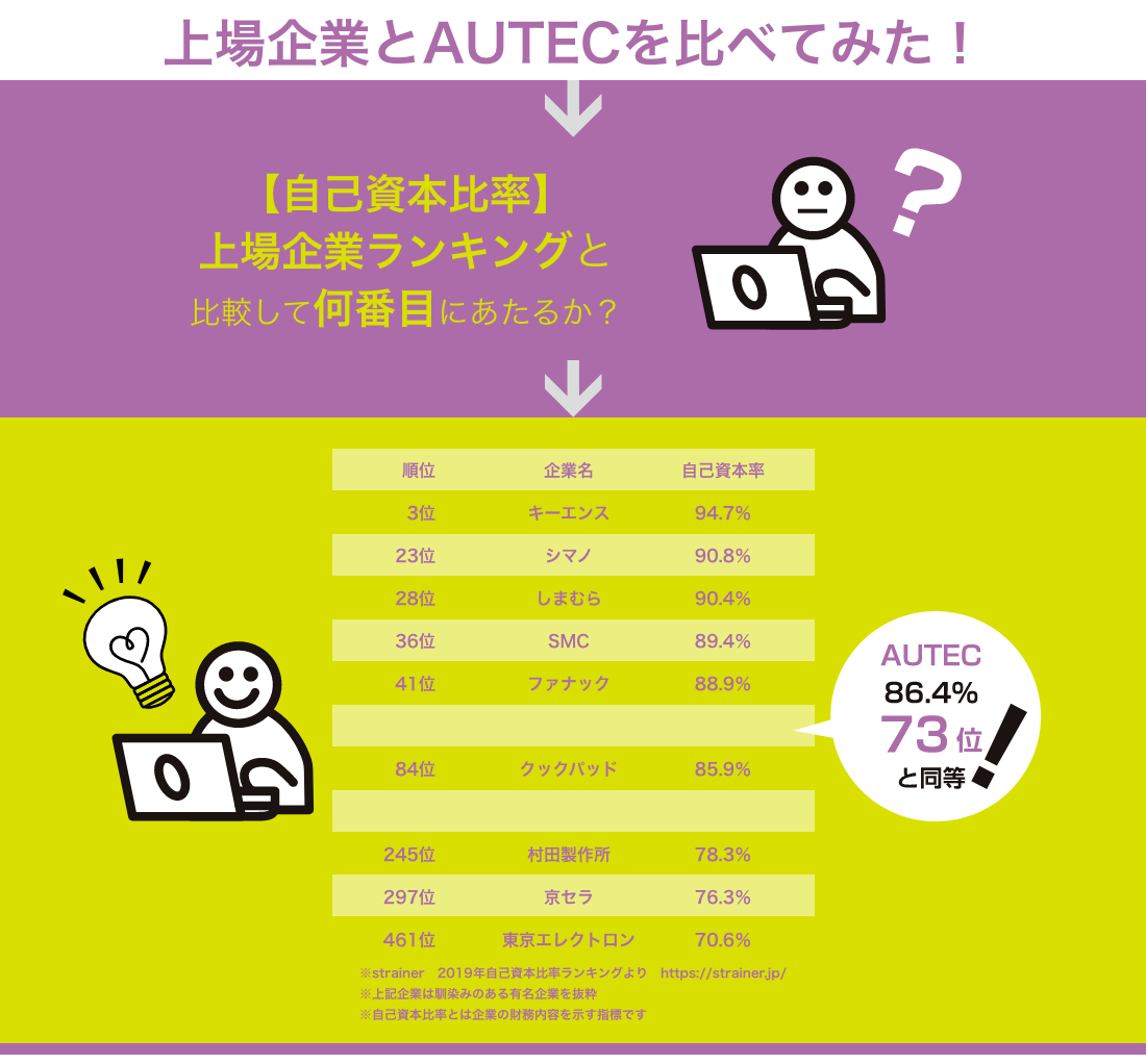 上場企業とAUTECを比べてみた！